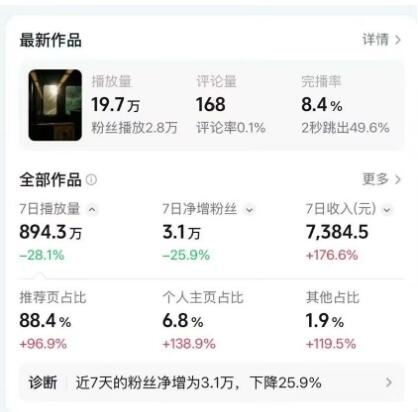 高级感日式情感短视频教学,可做伙伴分成精选,起号变现一步到位